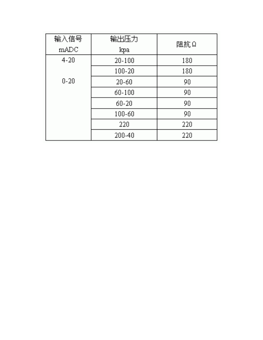 EPC1110EPC1170EPC1130EPC1140电气转换器.doc