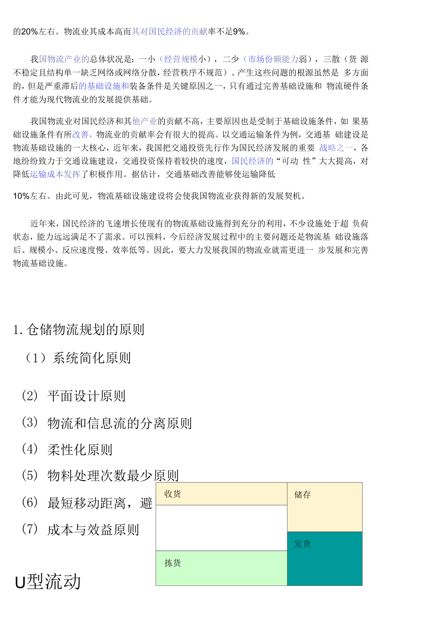 仓储基础建设.doc