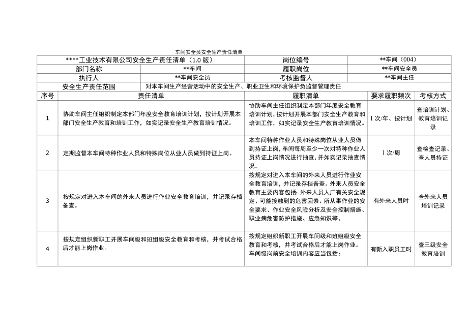 车间安全员安全生产责任清单.doc