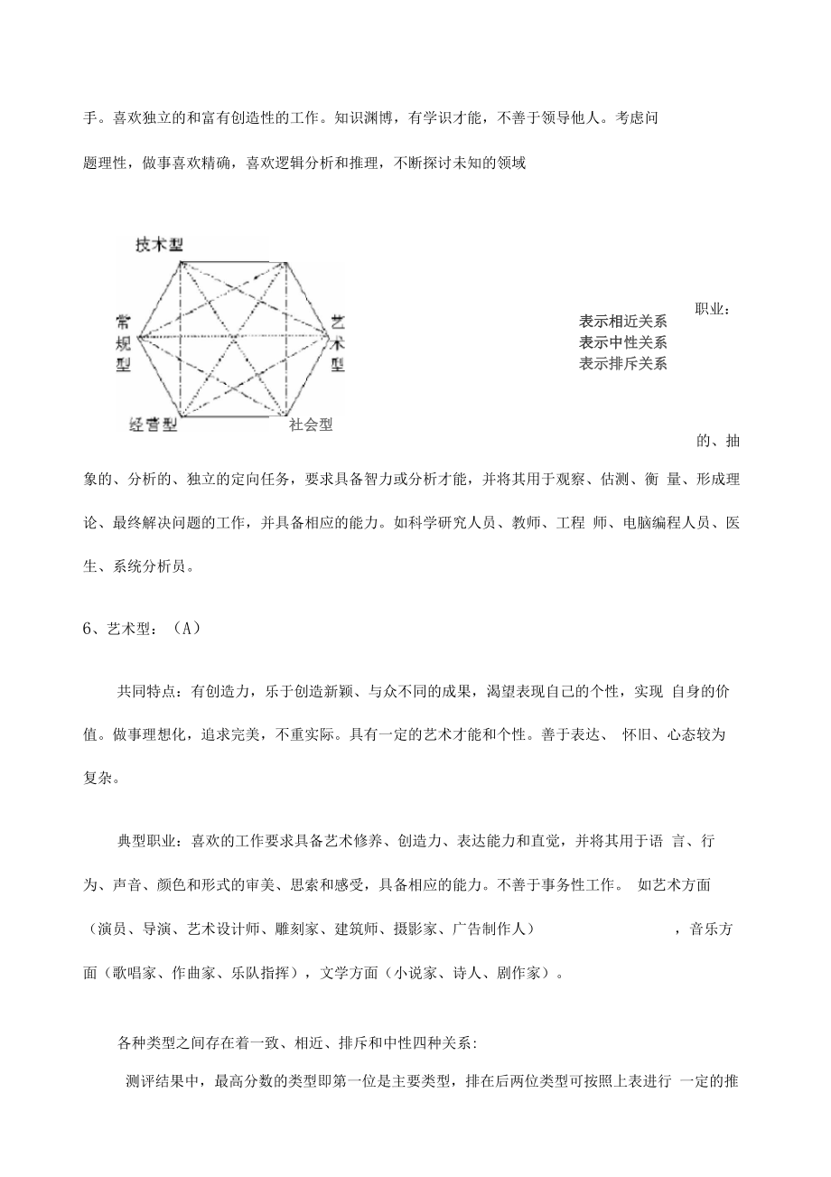 霍兰德职业兴趣测试.doc