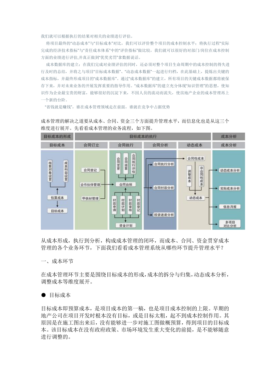 房地产企业成本管理的方法.doc