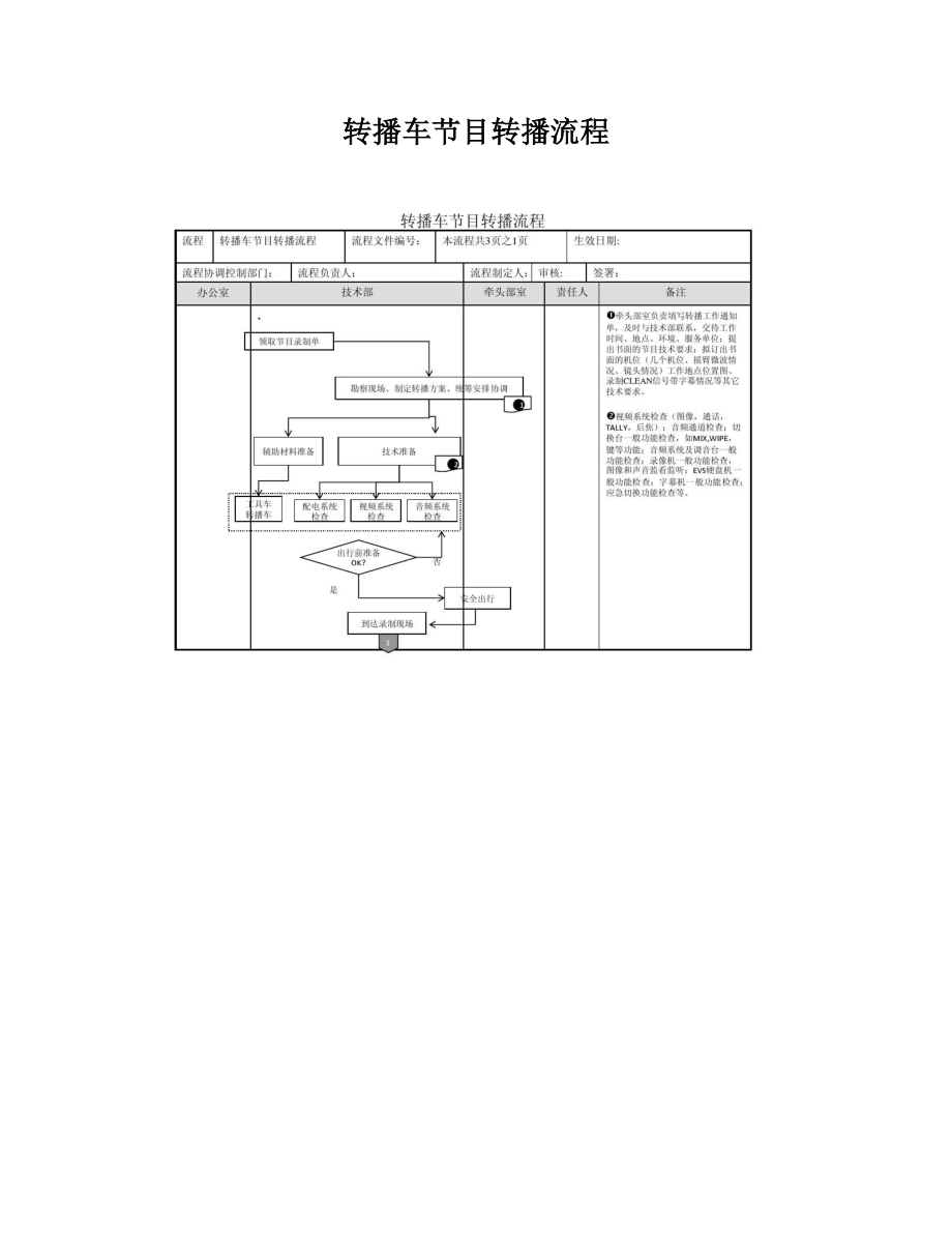 转播车节目转播流程.doc