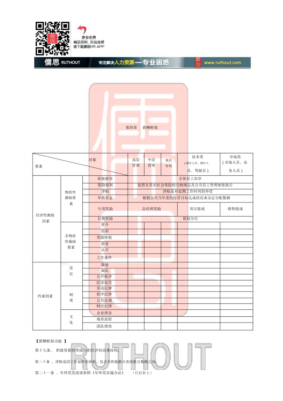 某物流公司薪酬管理制度.doc