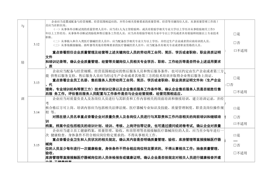 二类医疗器械现场检查指导原则.doc