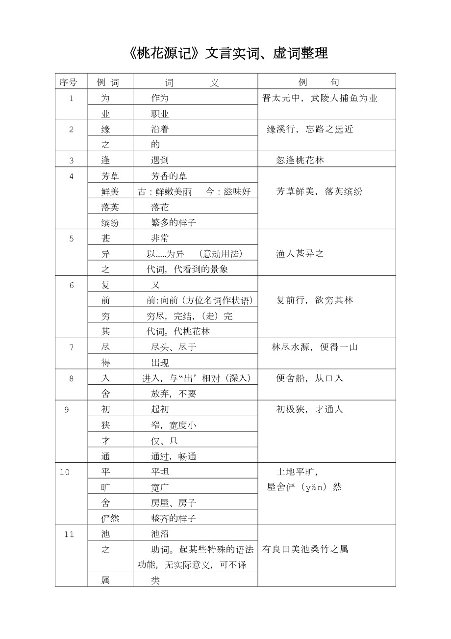 《桃花源记》文言实词、虚词整理.doc