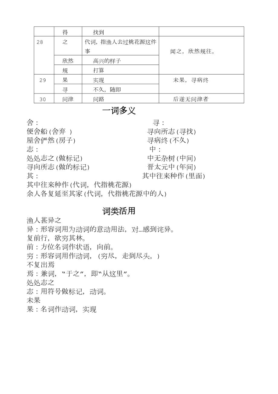 《桃花源记》文言实词、虚词整理.doc