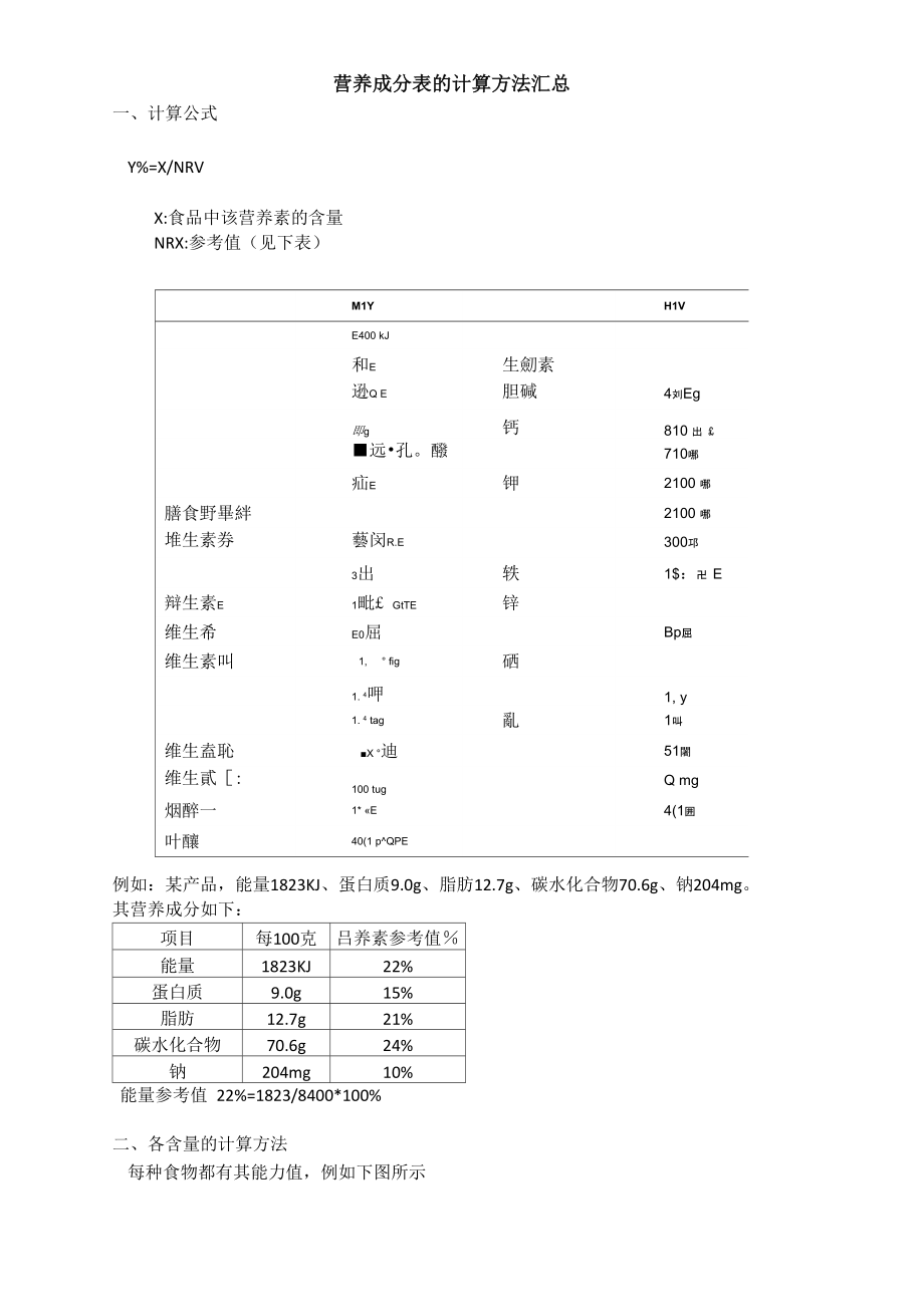 营养成分表的计算方法汇总.doc