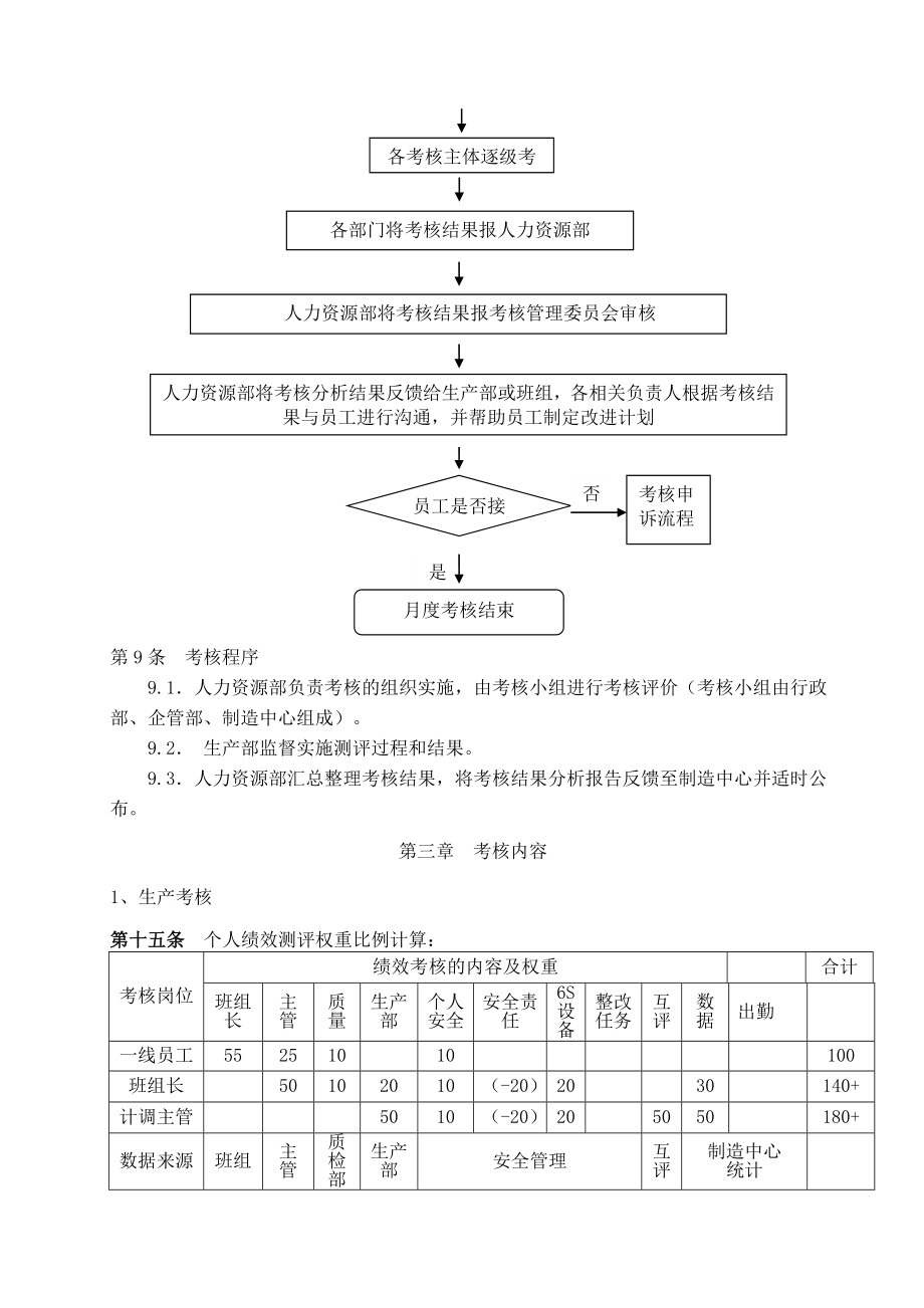 生产部绩效考核方案.doc