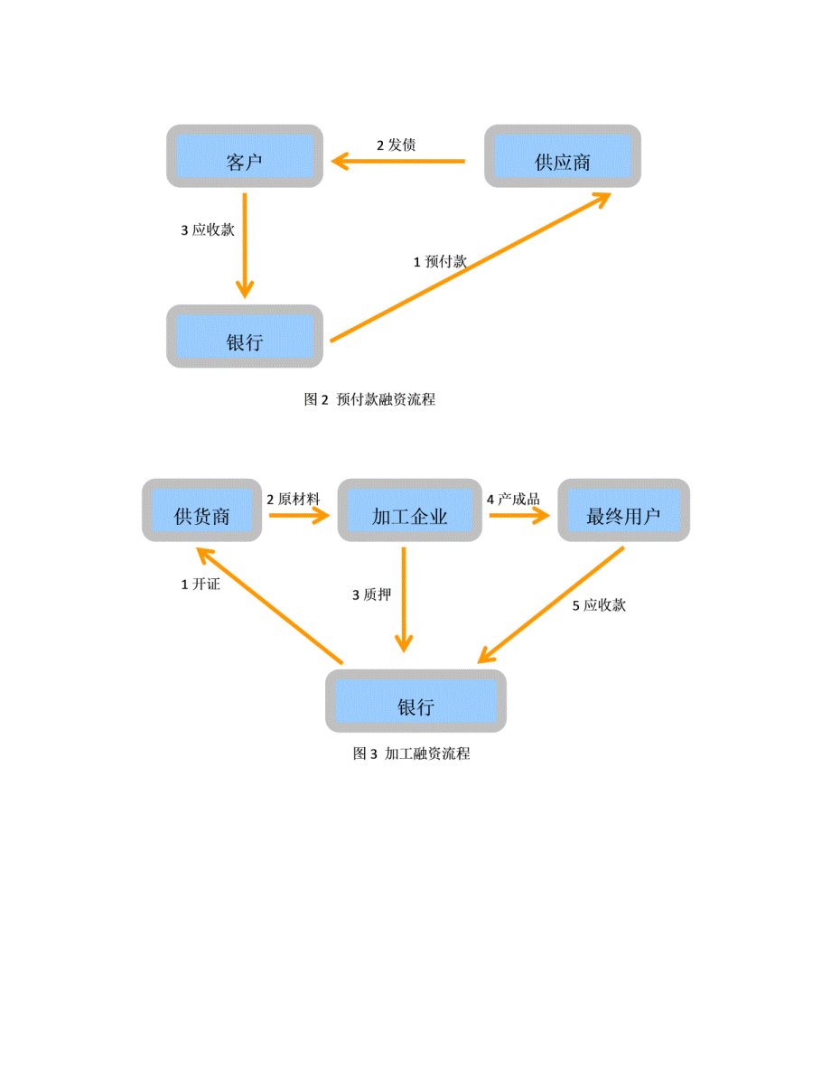 解析大宗商品贸易融资(1).doc