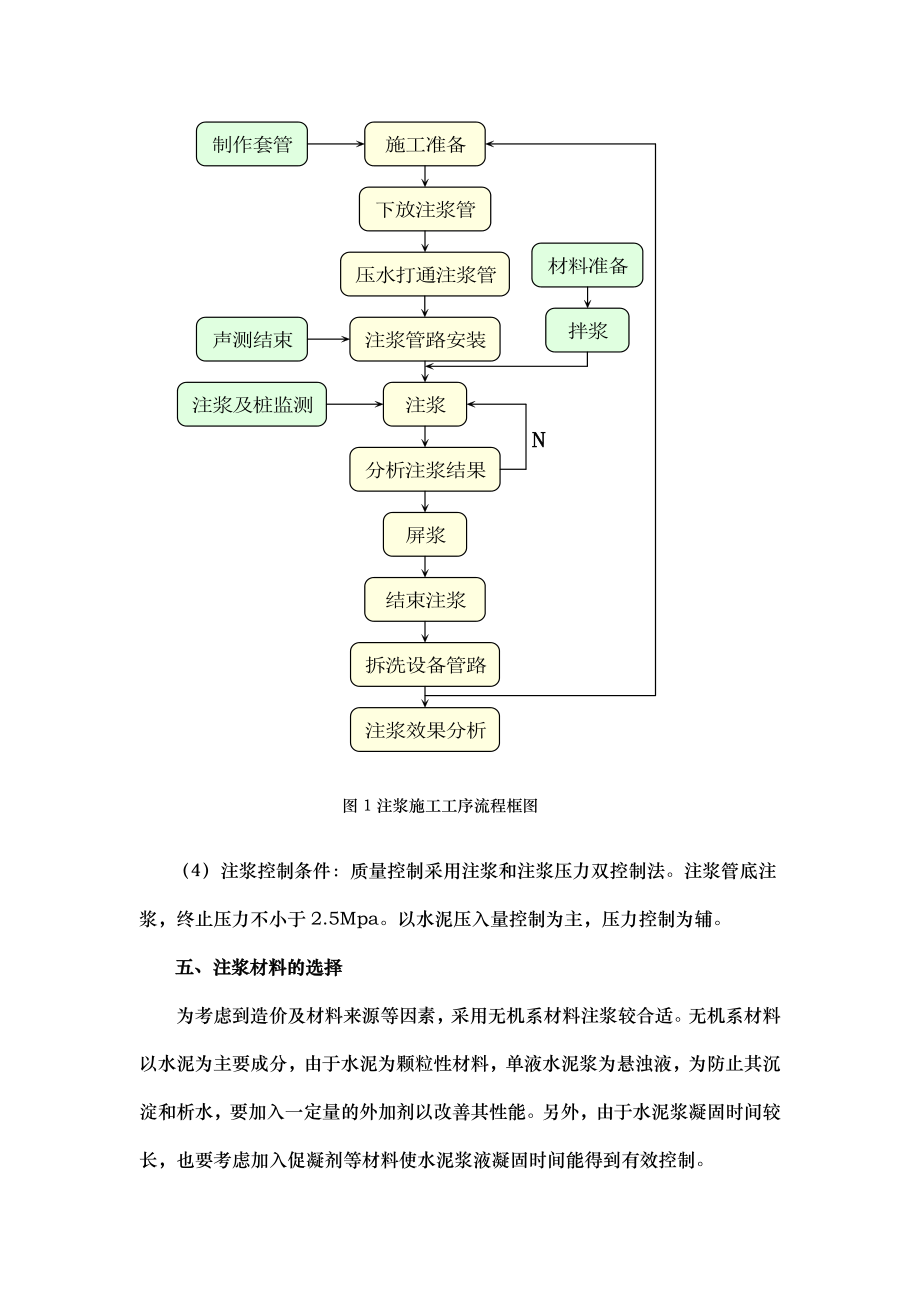 鱼塘漏水注浆方案.doc