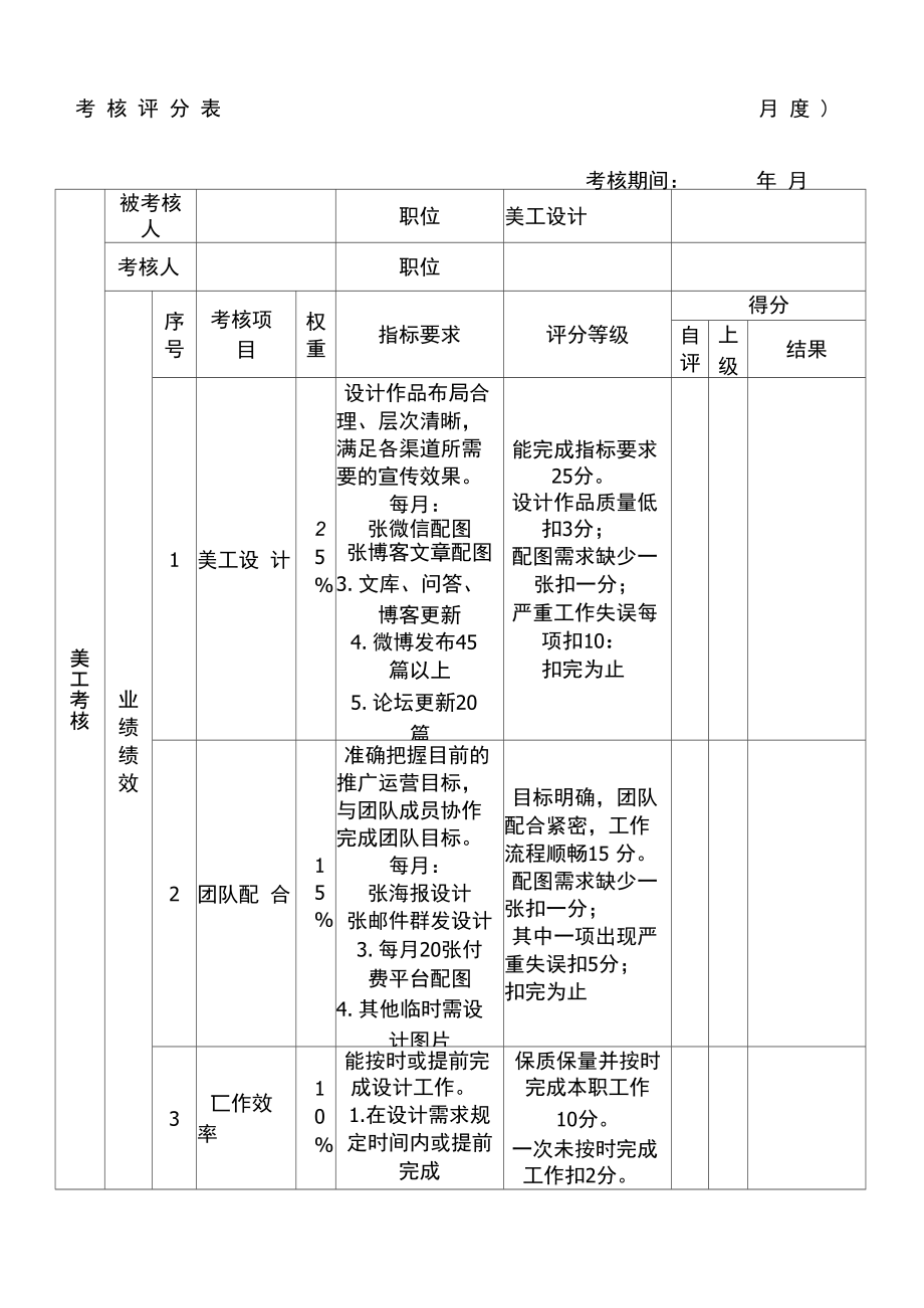 美工绩效考核表.doc