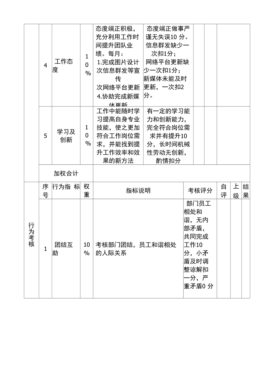 美工绩效考核表.doc