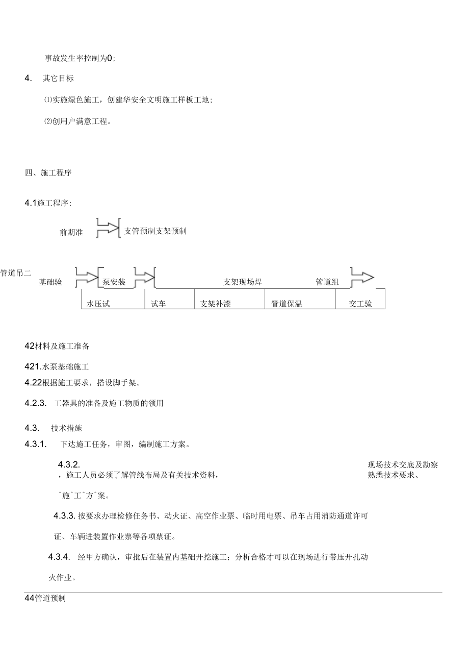 合成装置空冷器增加喷淋系统改造施工方案..doc