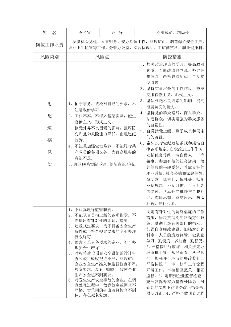 单位廉政风险点及防控措施.doc