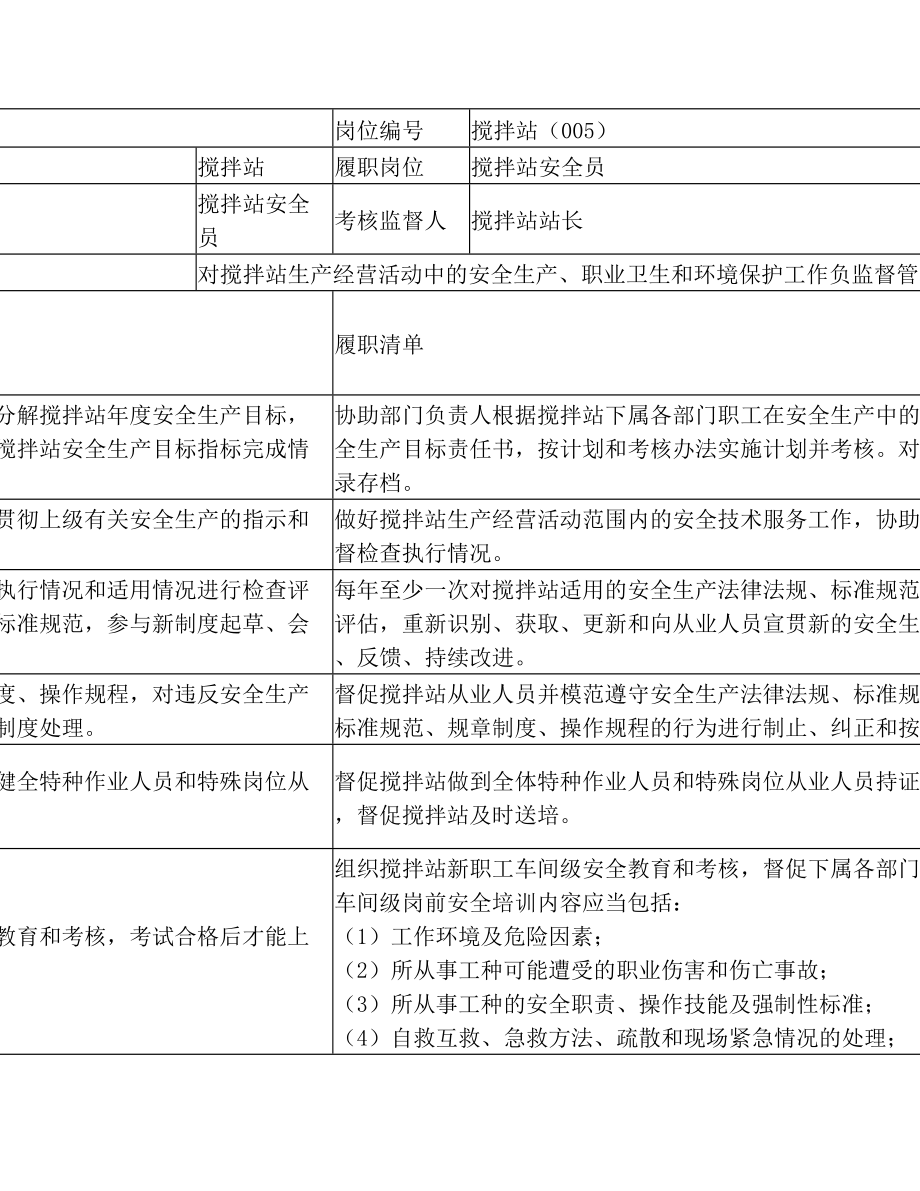 搅拌站安全员安全生产责任清单(1).doc