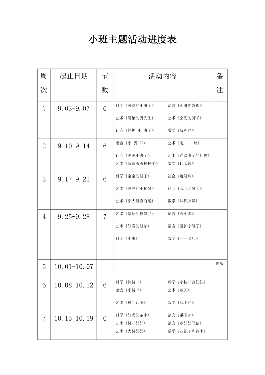 小班主题活动进度表.doc