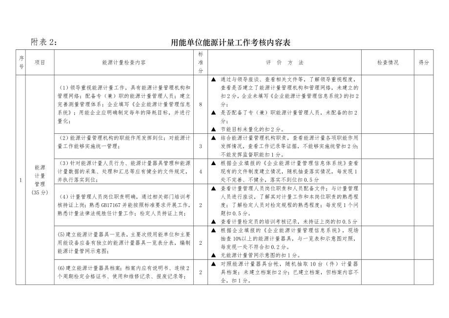 用能单位能源计量工作考核细则.doc