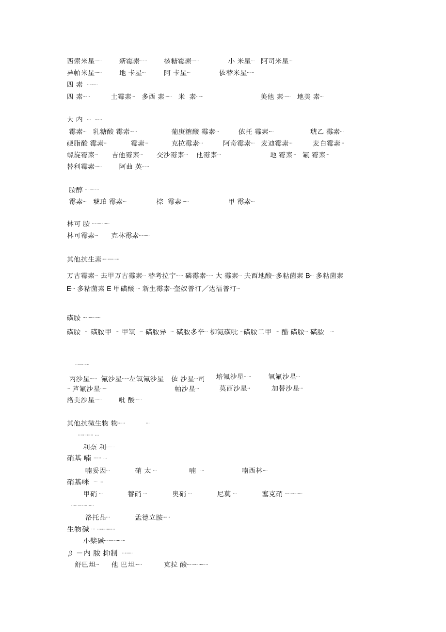 整理药品分类目录.doc