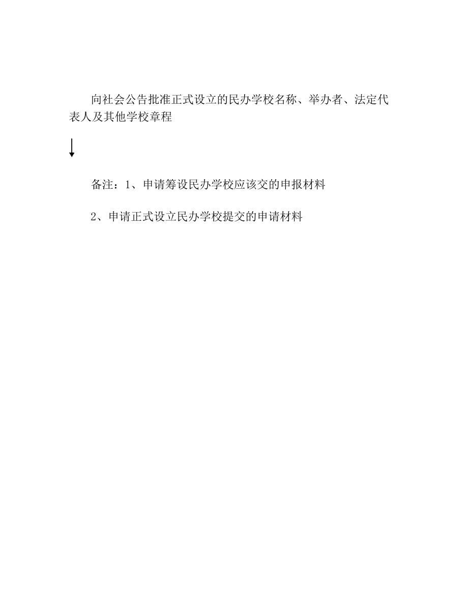 民办学校设立筹设审批流程图.doc