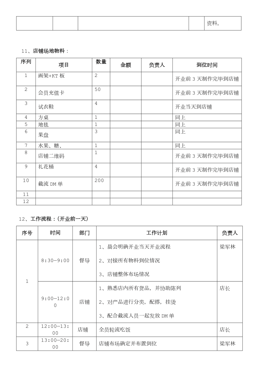 服装店开业策划方案.doc