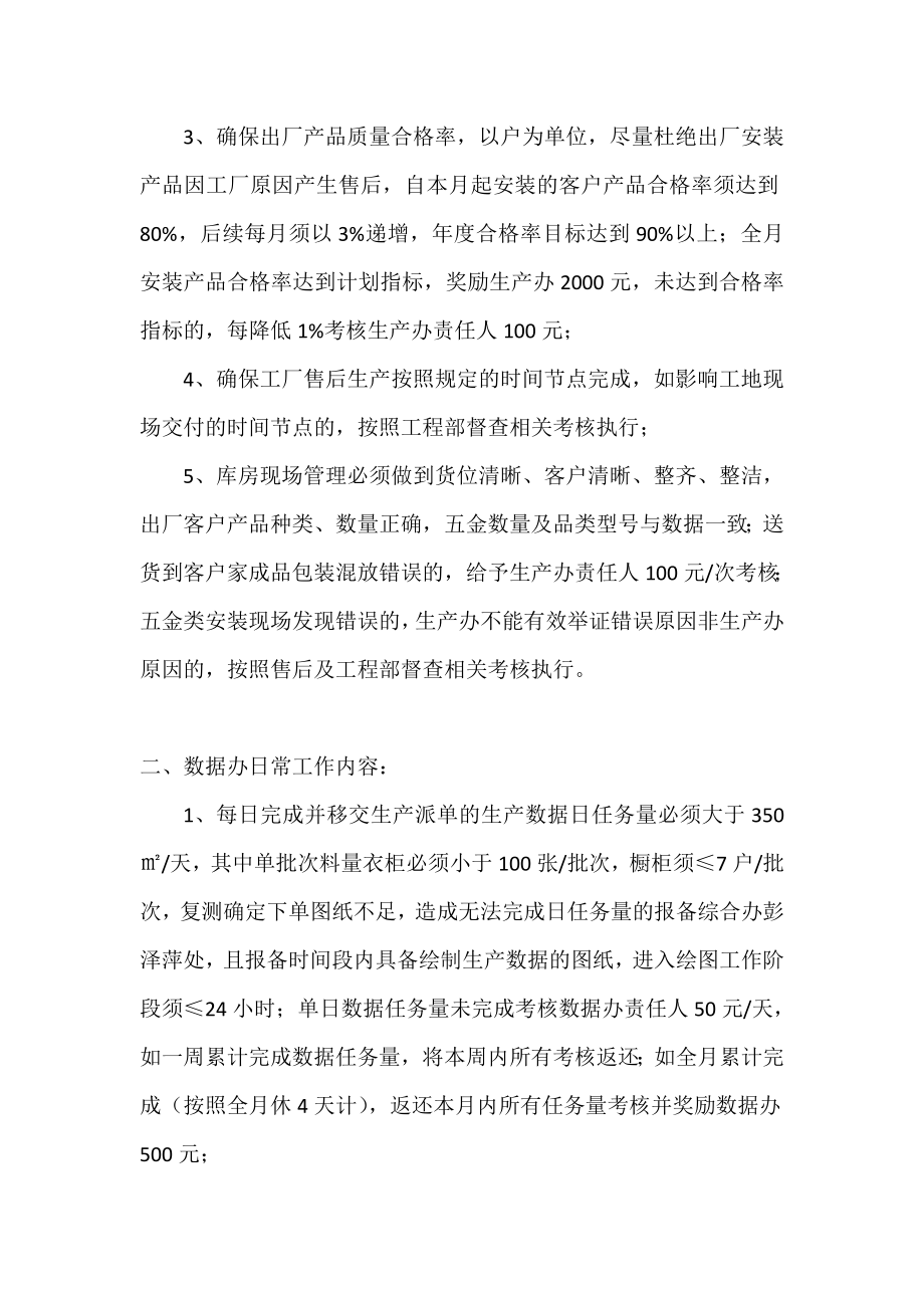 板式定制家具工厂几项管理规定.doc