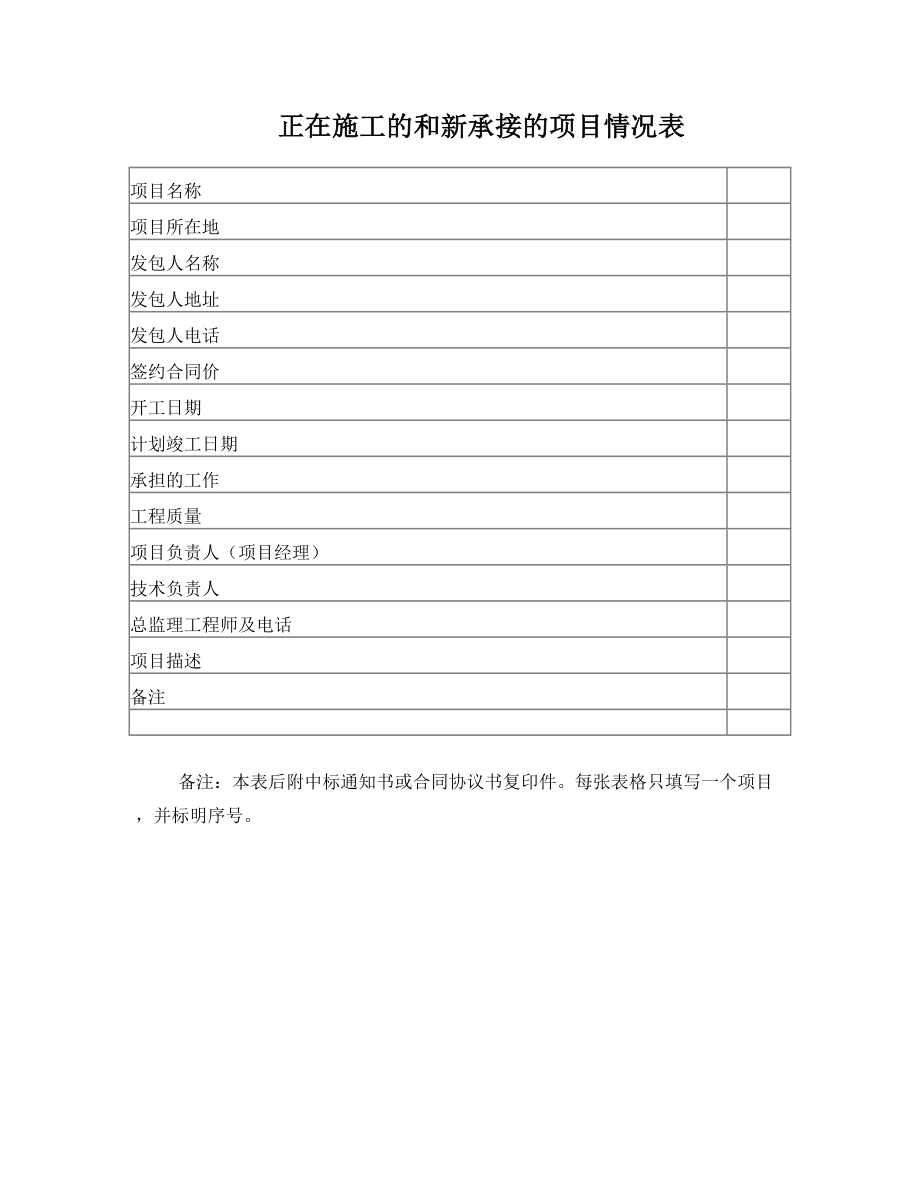 正在施工的和新承接的项目情况表.doc