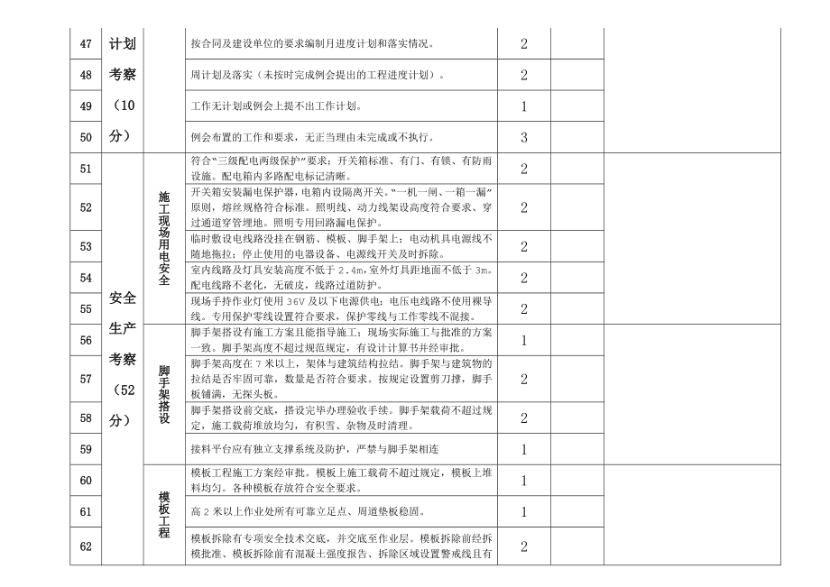 现场施工考核评分表.doc