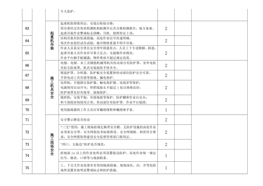 现场施工考核评分表.doc