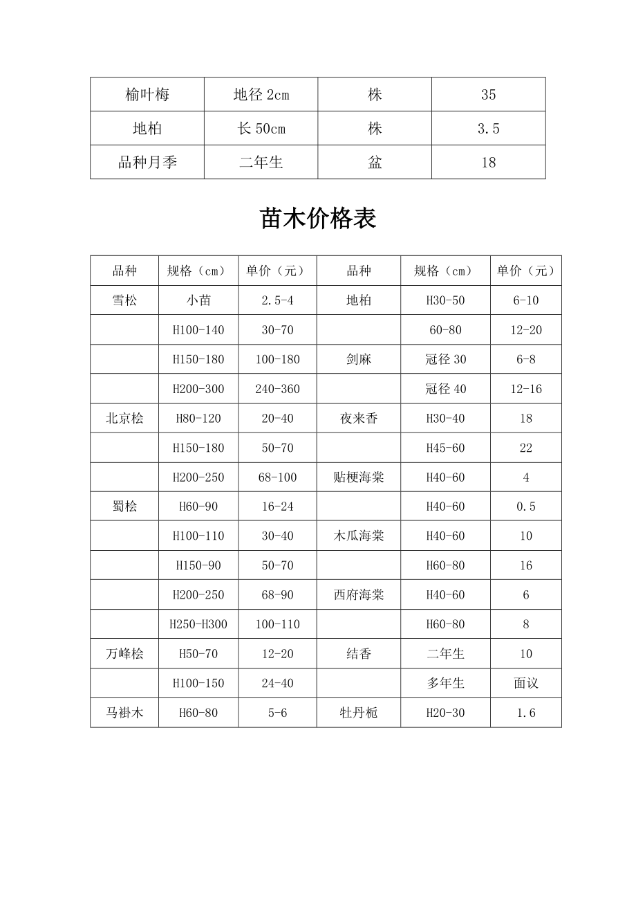 各种苗木清单word版.doc