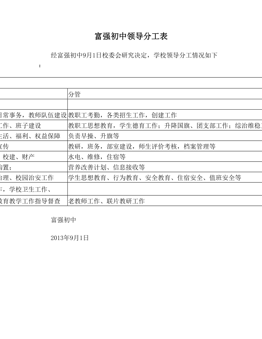 富强初中领导分工表(1).doc