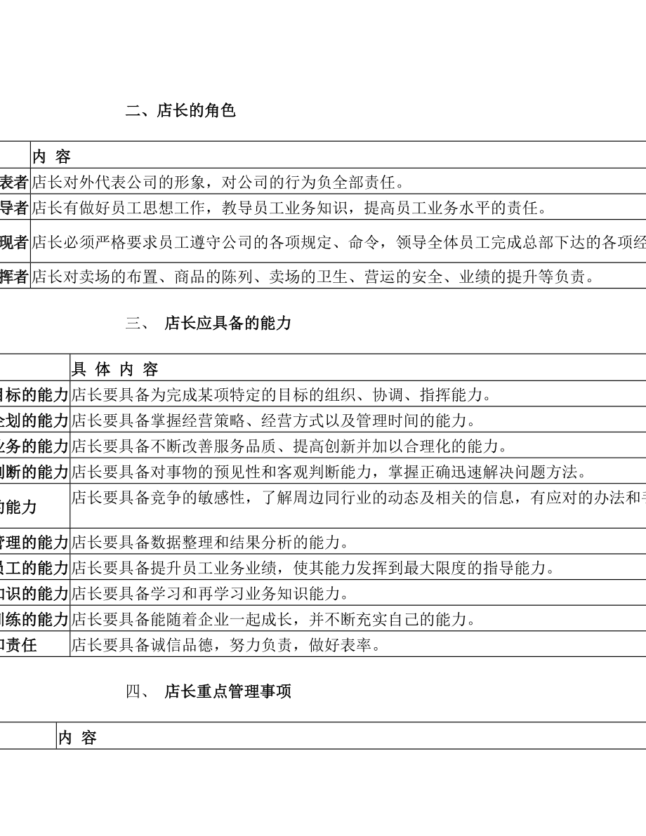 店长值班店长岗位职责和工作流程.doc