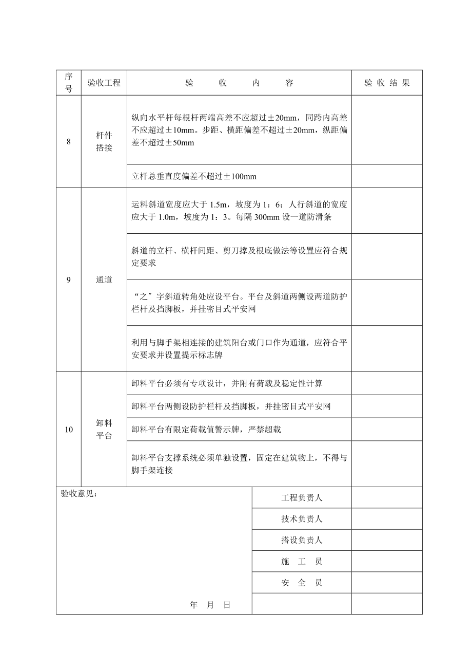 脚手架安装验收表.doc