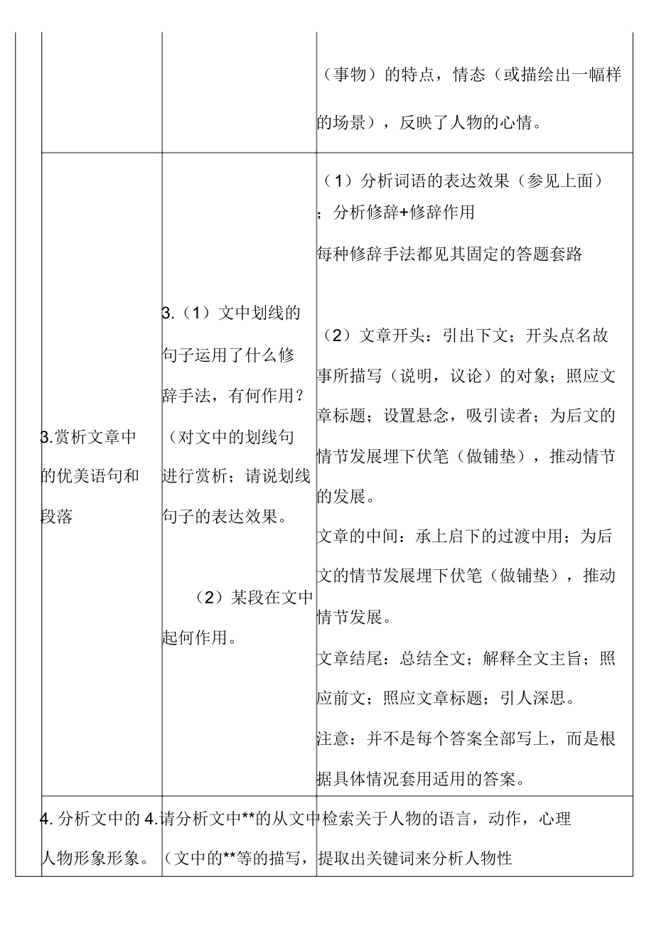 阅读理解答题公式大全.doc