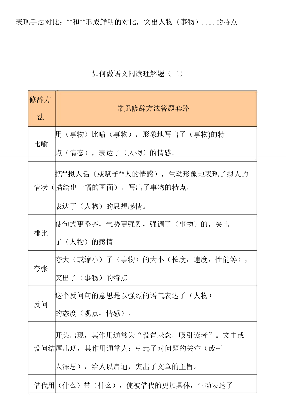 阅读理解答题公式大全.doc