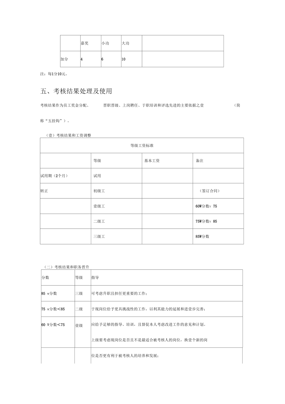 绩效管理方案员工考核激励方案.doc