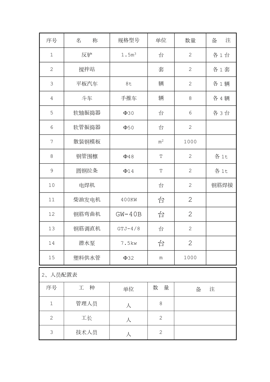 边坡防护网格梁施工措施.doc