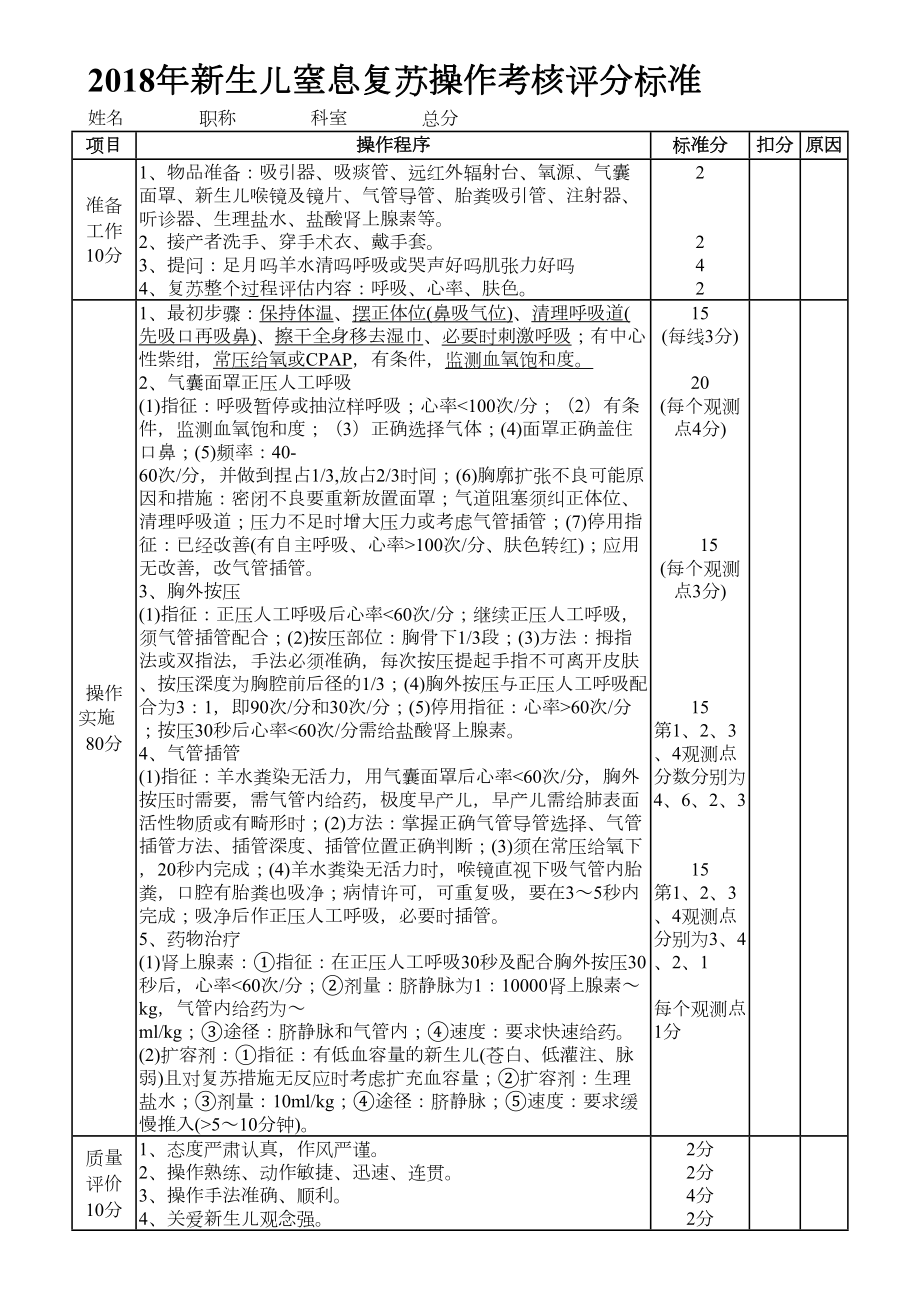 新生儿窒息复苏操作考核评分标准2.doc