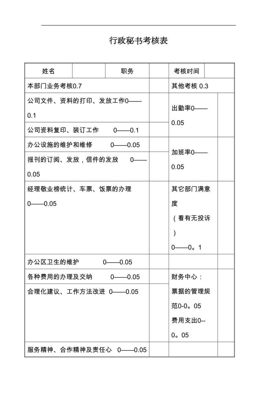 行政秘书考核表.doc