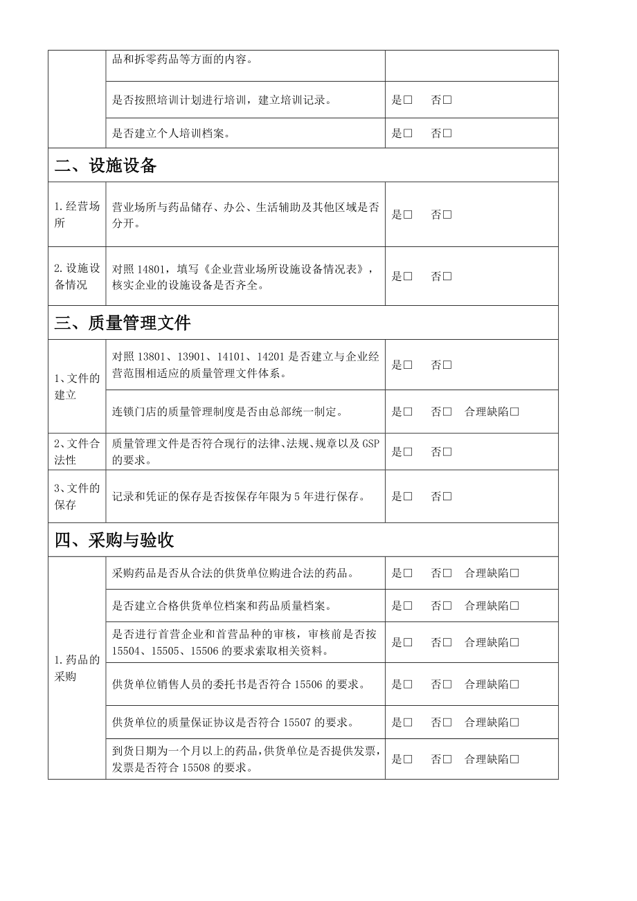 广东医疗器械经营企业批发自查表.doc