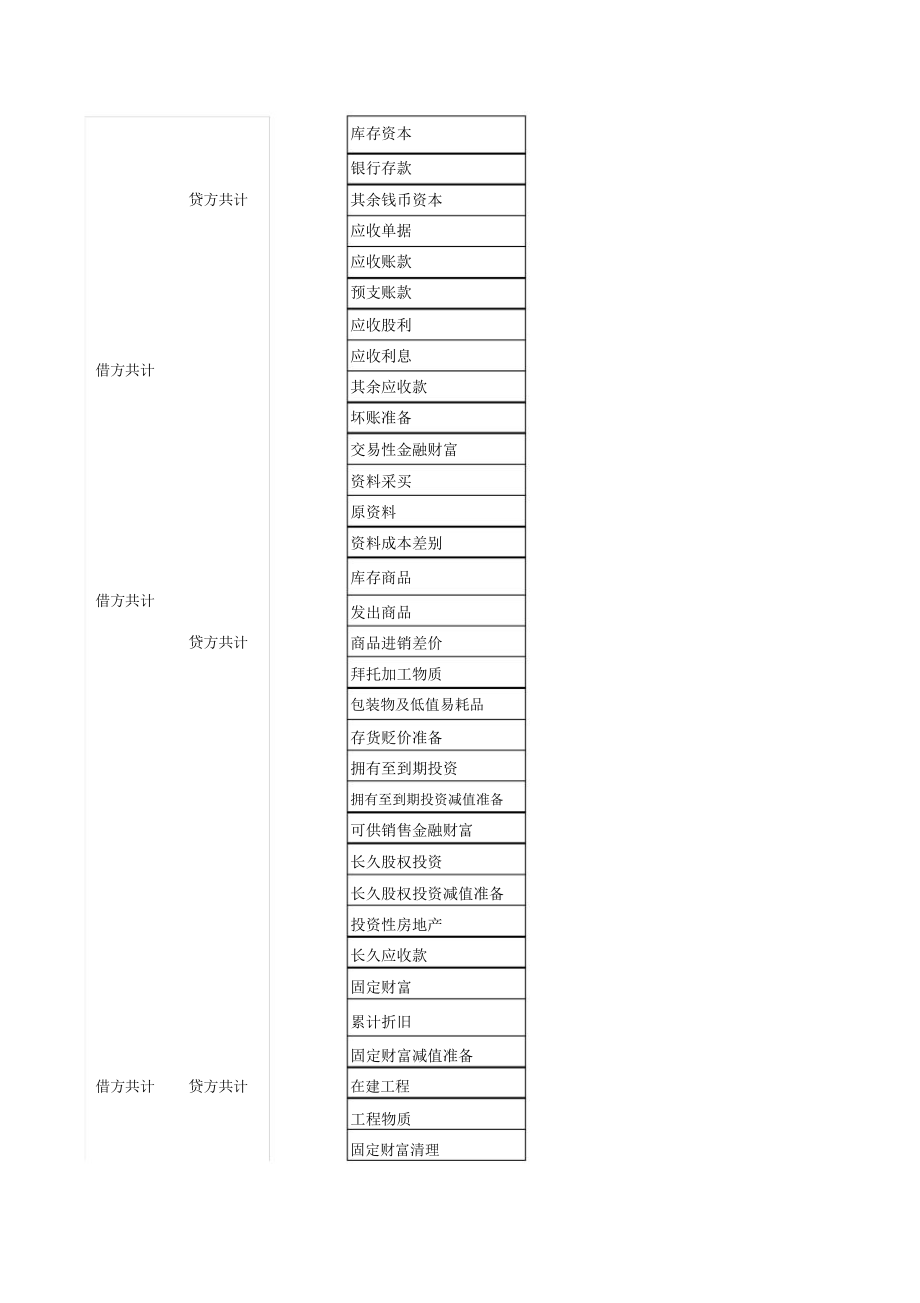 财务会计记账单excel表格模板.doc