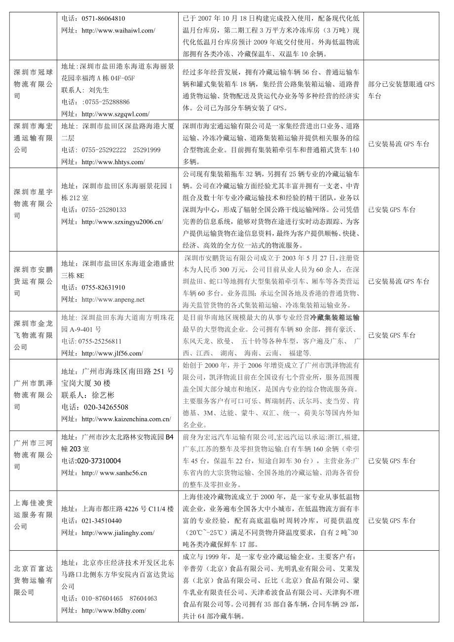 冷链物流公司表格.doc