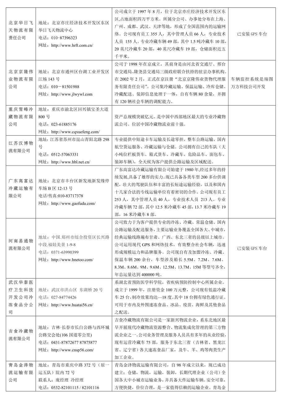 冷链物流公司表格.doc