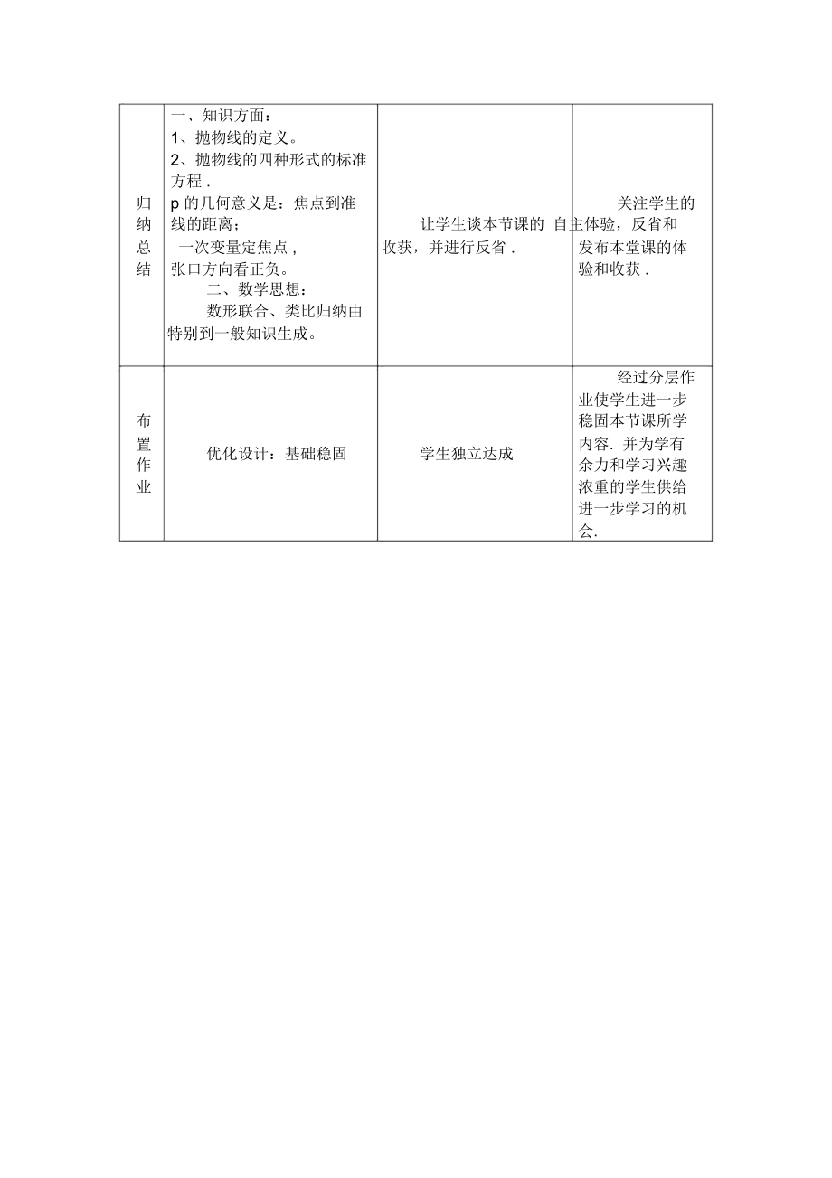 抛物线标准方程教案.doc