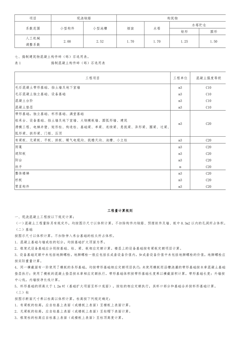 湖北定额新版.doc