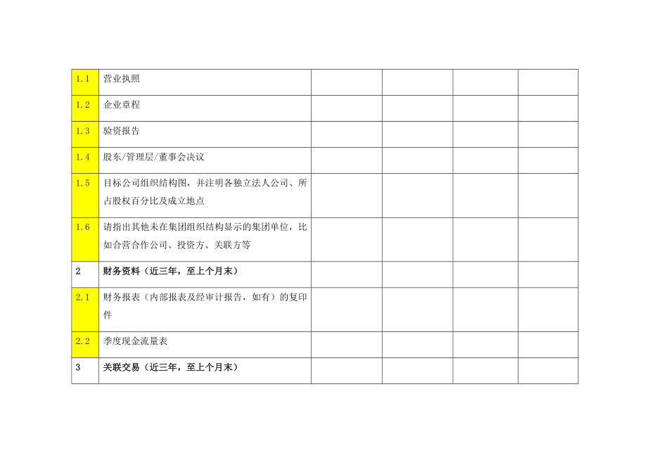 财务与税务尽职调查文件清单.doc