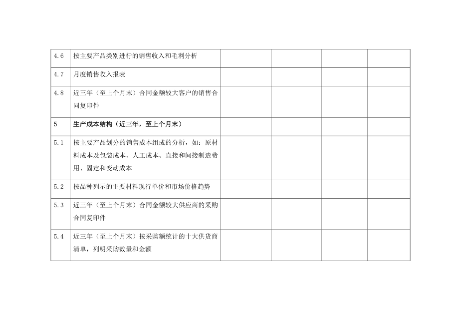 财务与税务尽职调查文件清单.doc