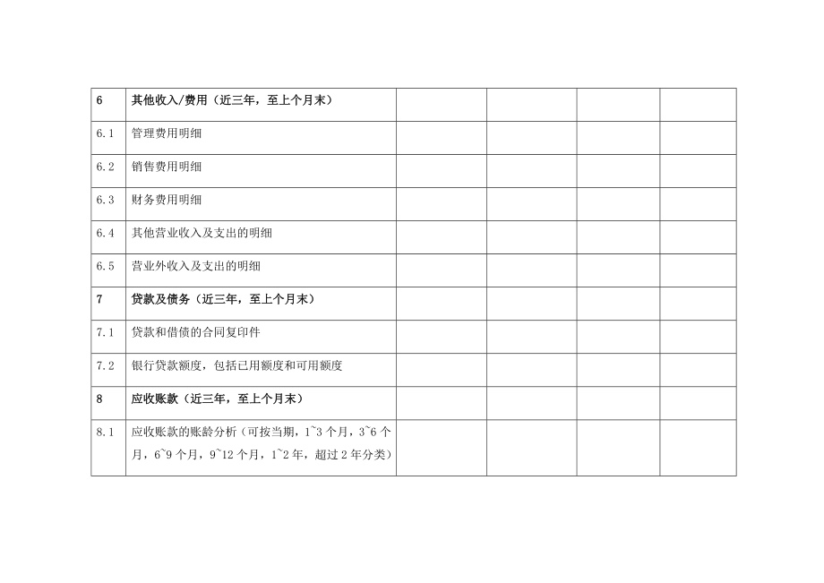 财务与税务尽职调查文件清单.doc