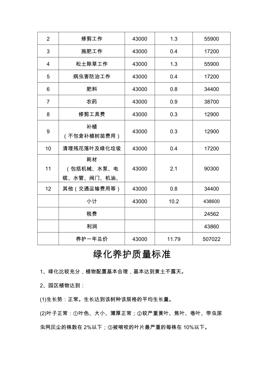 绿化养护报价表最新版.doc