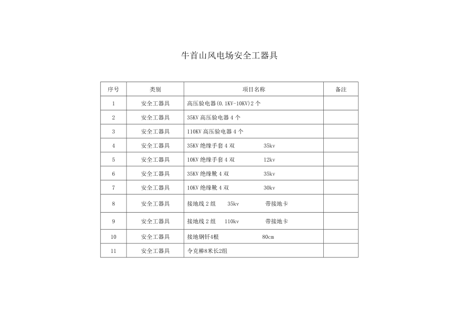 安全工器具清单.doc