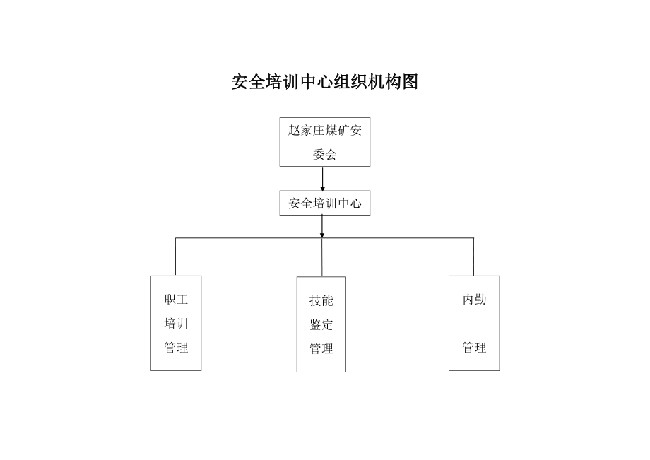 安全培训中心管理制度汇编.doc